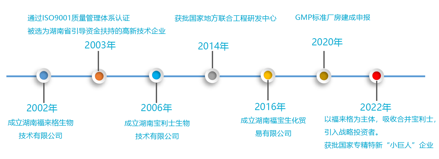 湖南福來(lái)格生物技術(shù)有限公司